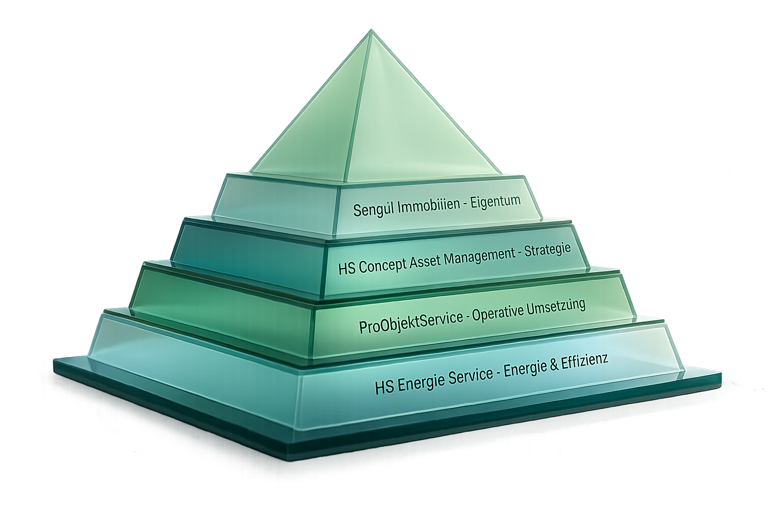 HS Concept Pyramide
